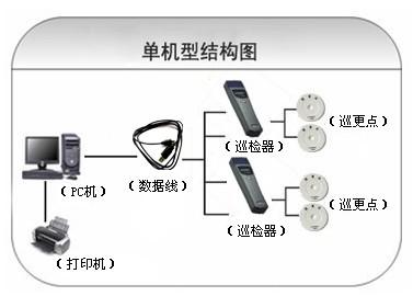 芮城县巡更系统六号