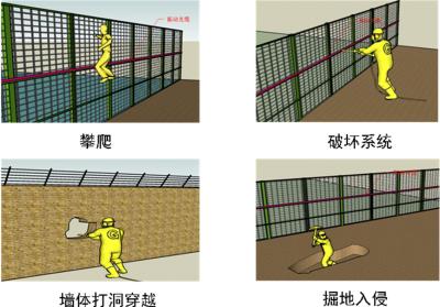 芮城县周界防范报警系统四号