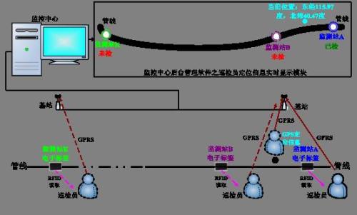 芮城县巡更系统八号