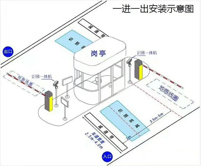 芮城县标准车牌识别系统安装图