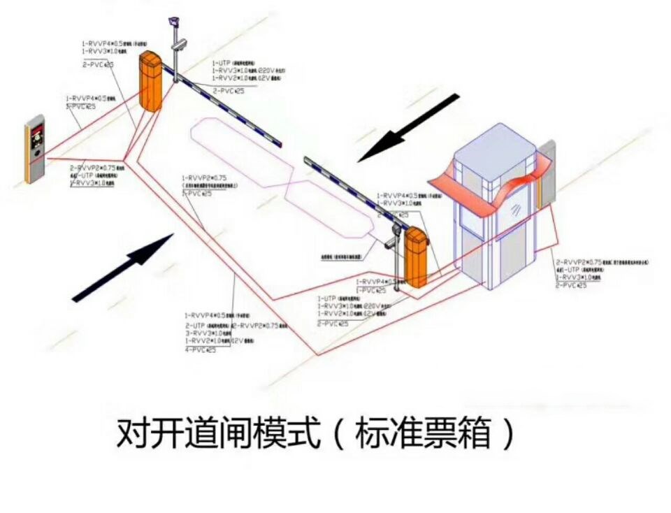 芮城县对开道闸单通道收费系统