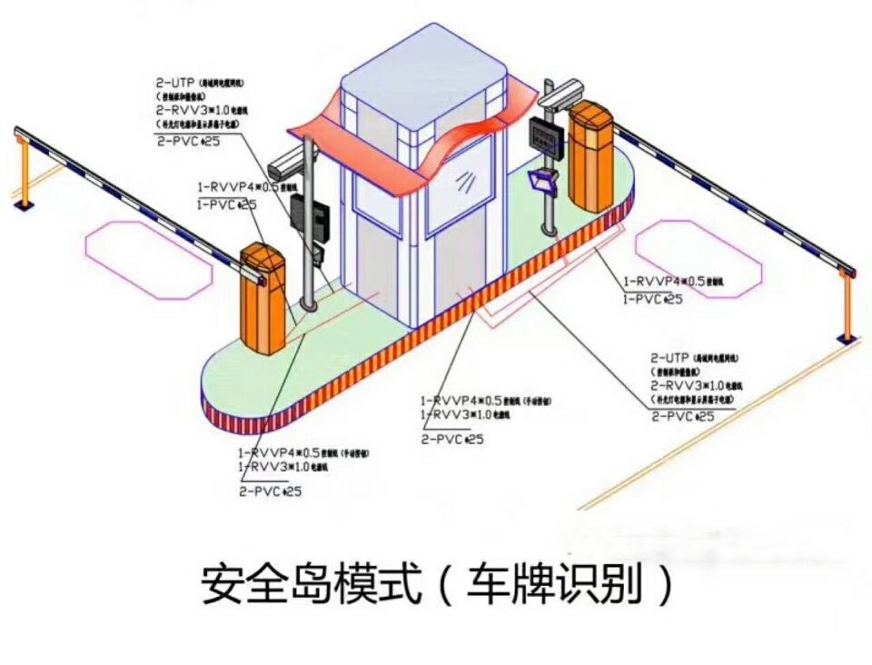 芮城县双通道带岗亭车牌识别