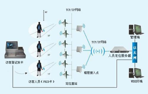 芮城县人员定位系统一号