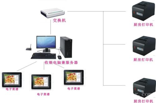 芮城县收银系统六号