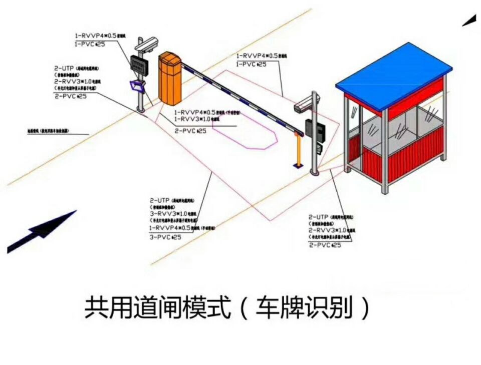 芮城县单通道车牌识别系统施工