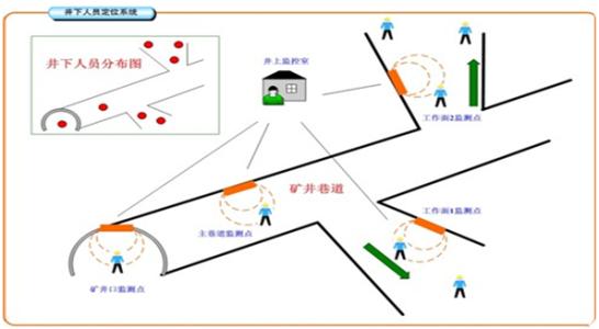 芮城县人员定位系统七号