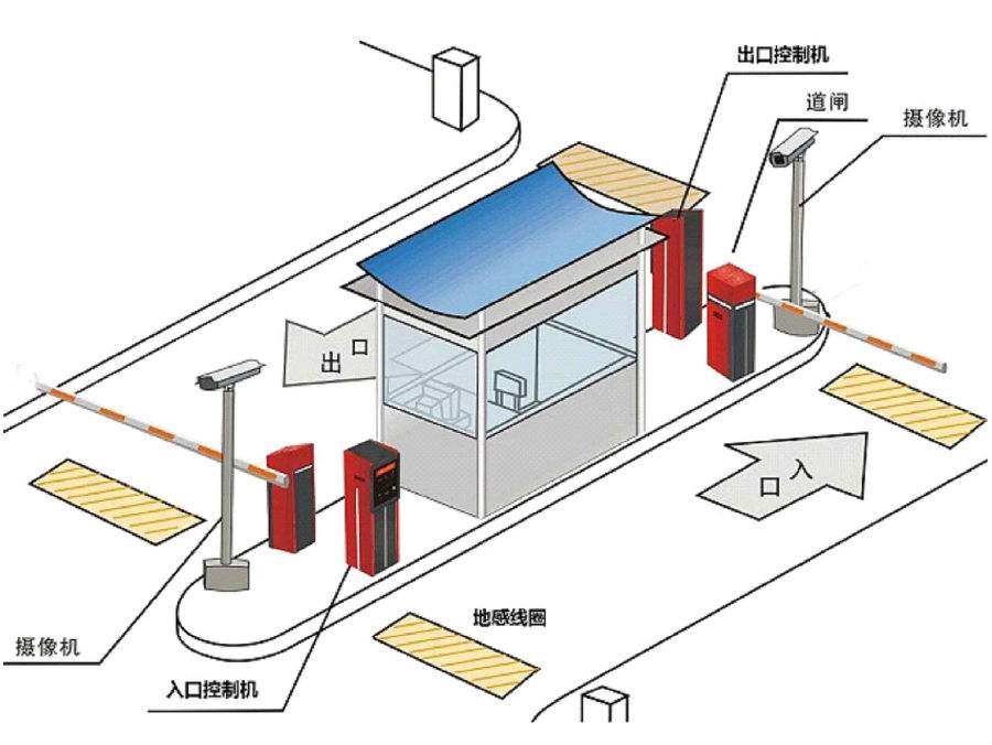 芮城县标准双通道刷卡停车系统安装示意